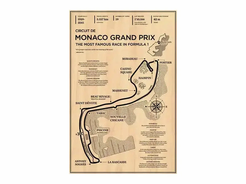 F1 Vintage Circuit Collection - Canvas & Curio