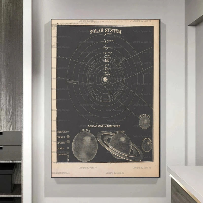 Framed diagram of the solar system on a wall