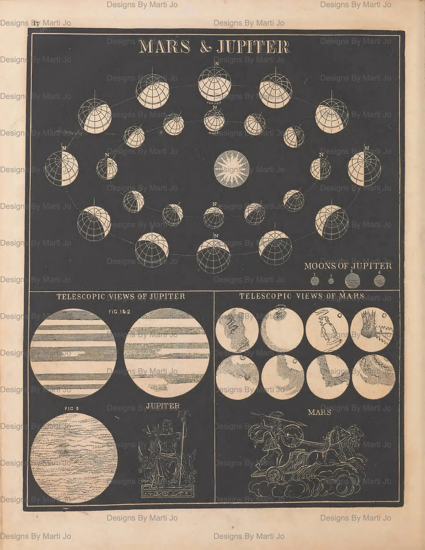 Vintage-style diagram of Mars and Jupiter with their moons on a dark background.