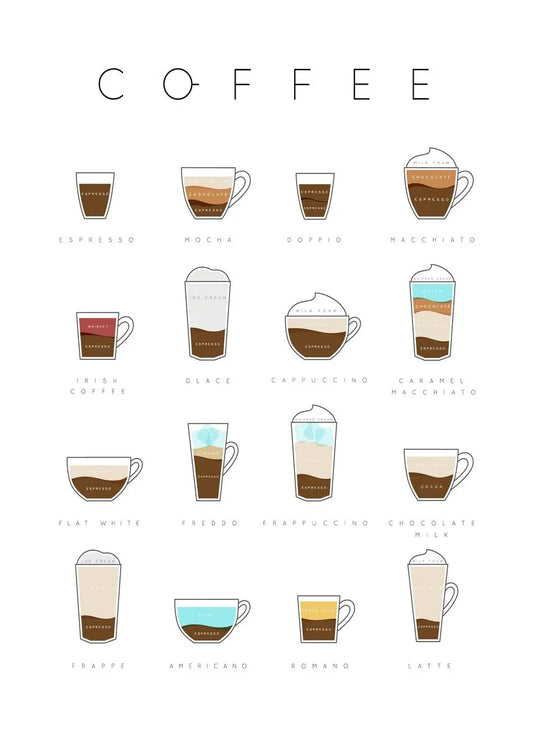 Coffee Guide Collection II - Canvas & Curio Canvas & Curio