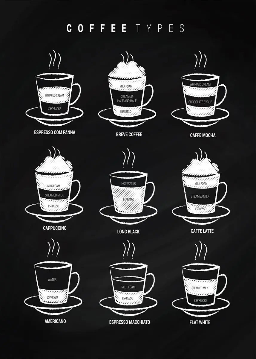 Coffee Guide Collection II - Canvas & Curio