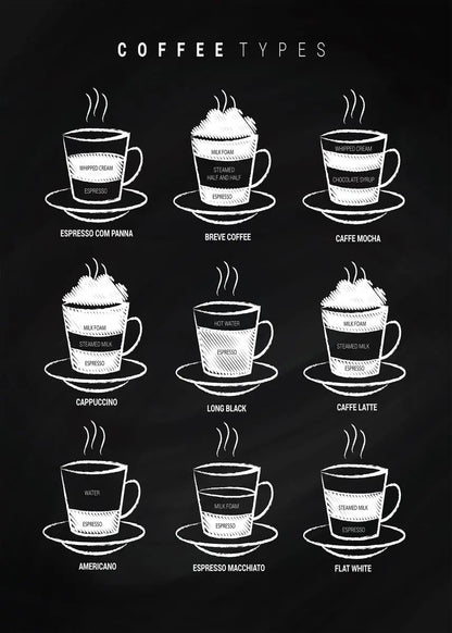 Coffee Guide Collection II - Canvas & Curio