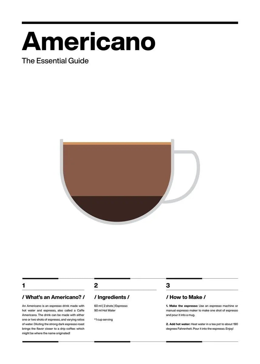 Coffee Guide Collection II - Canvas & Curio