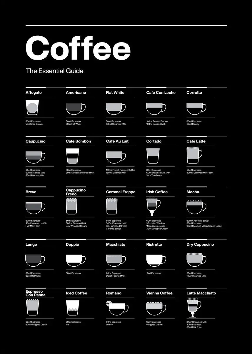 Coffee Guide Collection II - Canvas & Curio