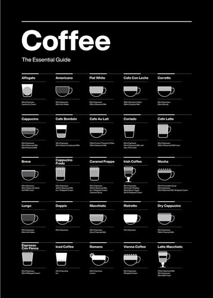 Coffee Guide Collection II - Canvas & Curio