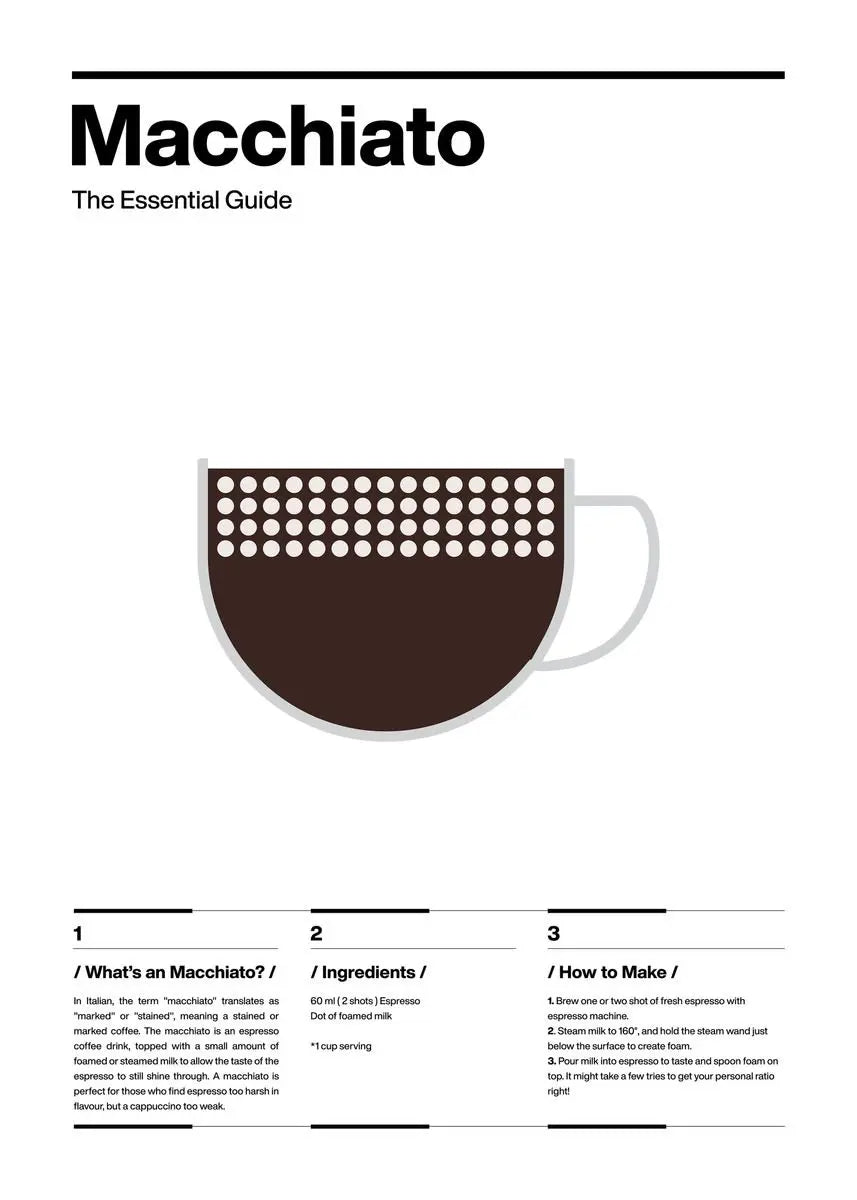 Coffee Guide Collection II - Canvas & Curio
