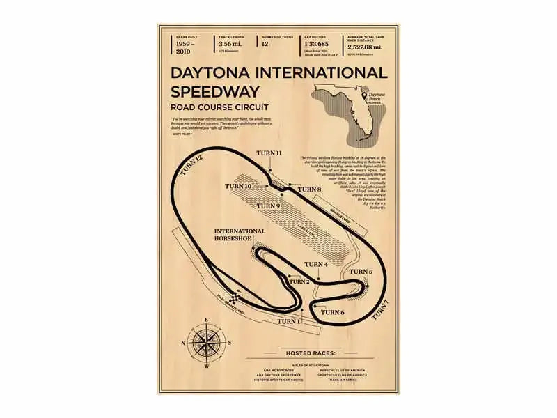 F1 Vintage Circuit Collection - Canvas & Curio
