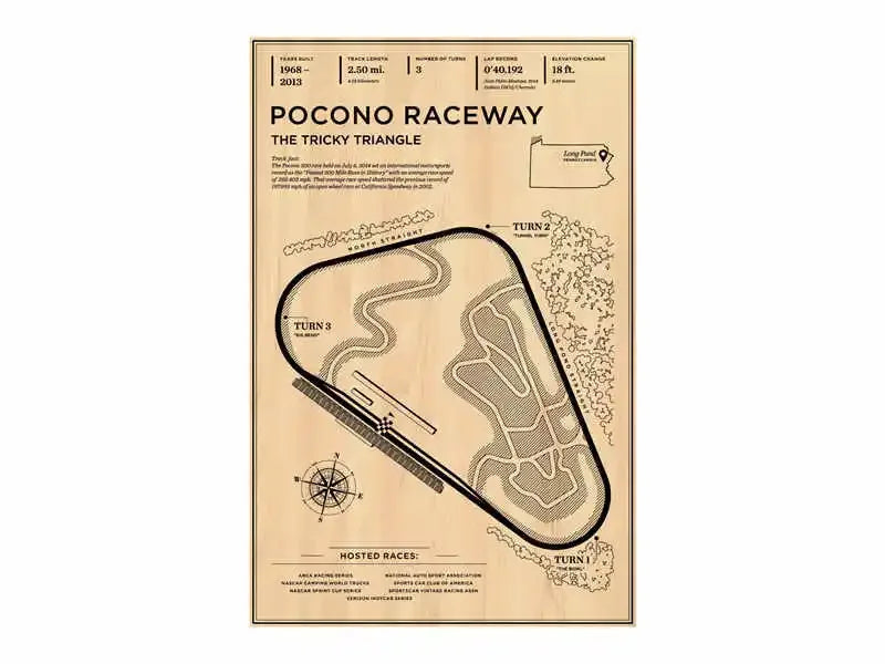 F1 Vintage Circuit Collection - Canvas & Curio