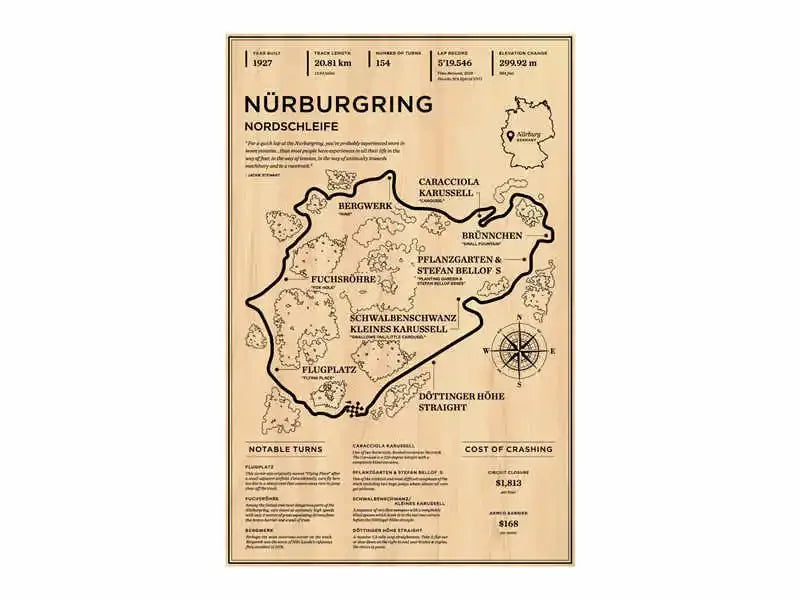 F1 Vintage Circuit Collection II - Canvas & Curio
