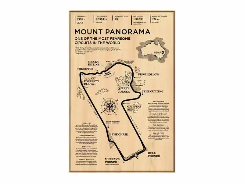 F1 Vintage Circuit Collection II - Canvas & Curio