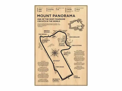 F1 Vintage Circuit Collection II - Canvas & Curio