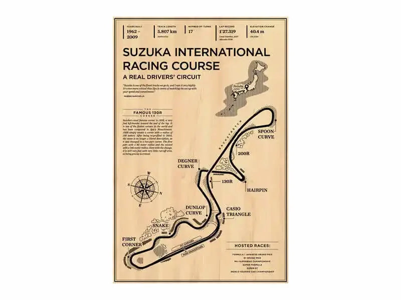 F1 Vintage Circuit Collection II - Canvas & Curio