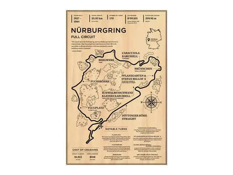 F1 Vintage Circuit Collection II - Canvas & Curio