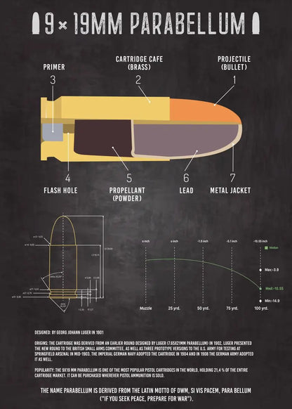 Diagram of a 9x19mm Parabellum bullet with labeled parts on a dark background