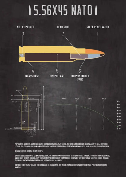 Diagram of a 5.56x45 NATO bullet with labeled parts on a dark background