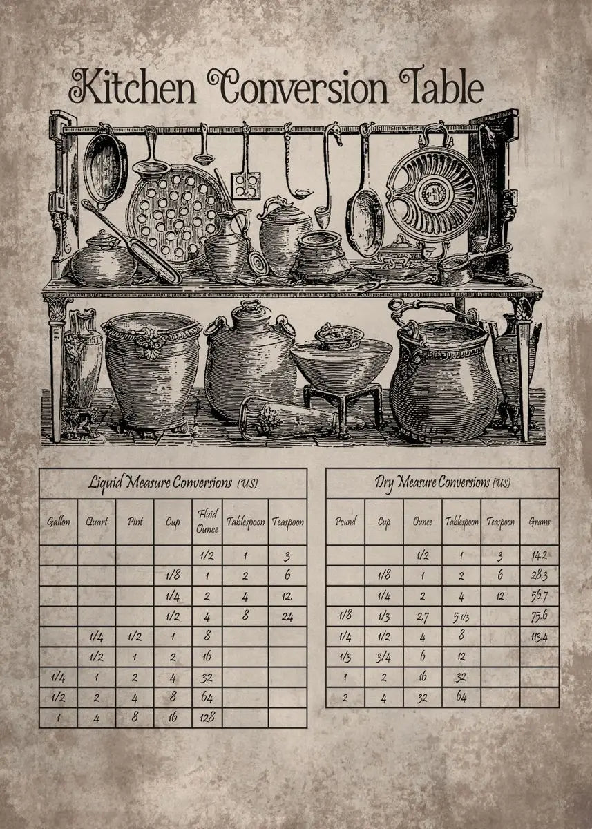 Kitchen Wisdom Collection - Canvas & Curio