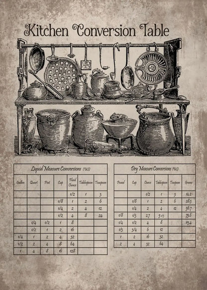 Kitchen Wisdom Collection - Canvas & Curio