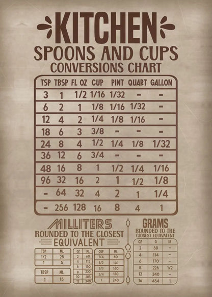 Kitchen Wisdom Collection - Canvas & Curio