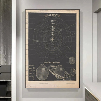 Framed diagram of the solar system on a wall