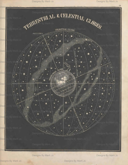 Vintage celestial map with Terrestrial and Celestial globes on a dark background