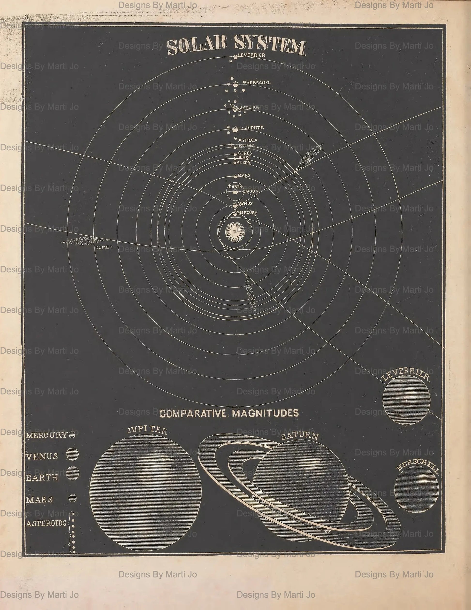 Vintage-style diagram of the solar system with planets and distances.