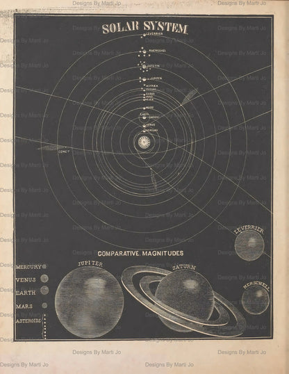 Vintage-style diagram of the solar system with planets and distances.