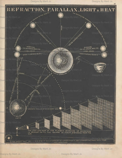 Vintage-style diagram of refraction, parallax, light, and heat with celestial bodies and geometric elements.
