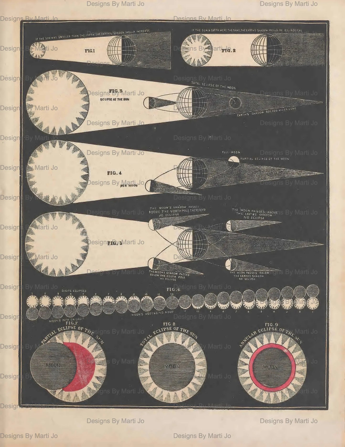 Illustrations of celestial bodies and phases on a dark background