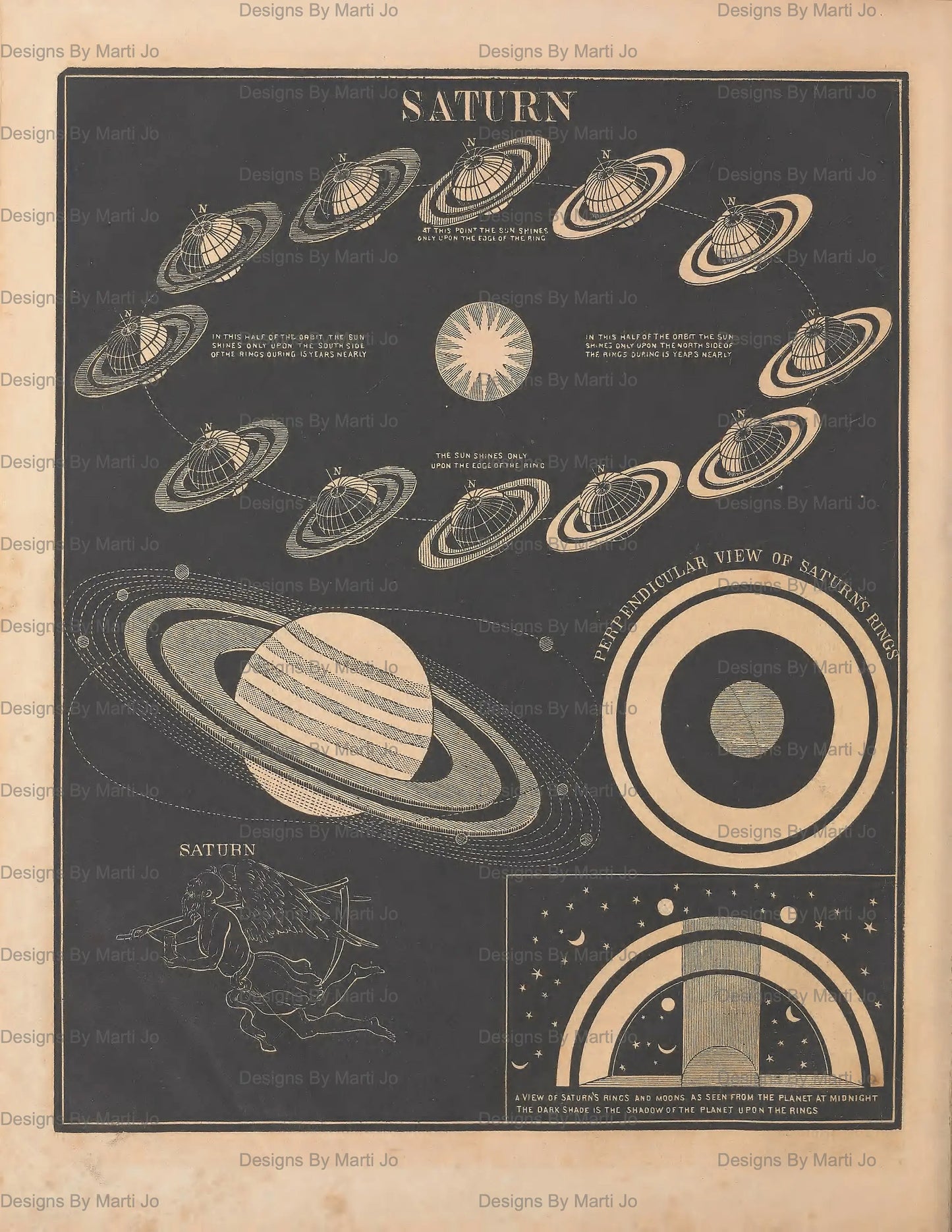 Vintage-style diagram of Saturn and its phases on a dark background