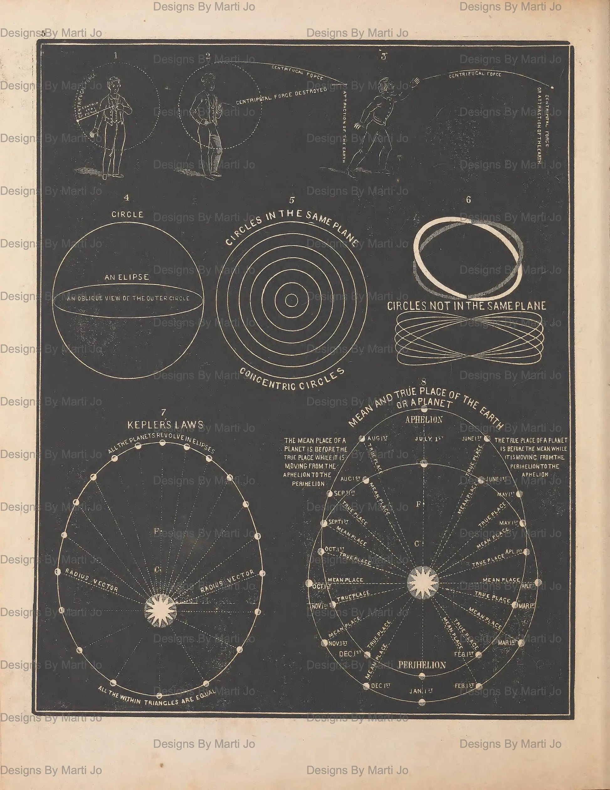 Vintage-style diagram of celestial mechanics with geometric shapes and text on a dark background.