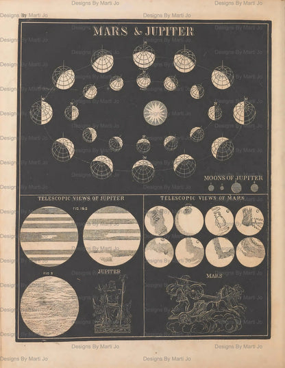 Vintage-style diagram of Mars and Jupiter with their moons on a dark background.