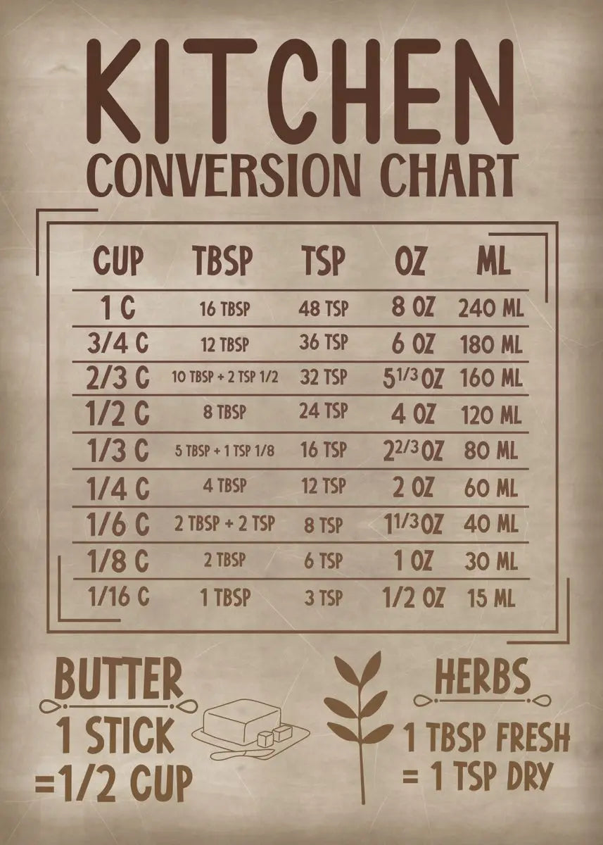 Kitchen Wisdom Collection - Canvas & Curio