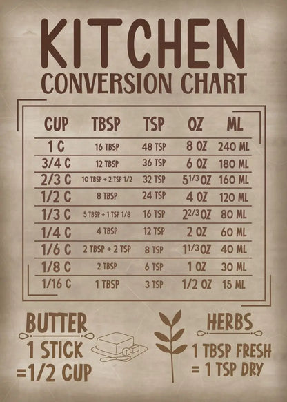 Kitchen Wisdom Collection - Canvas & Curio