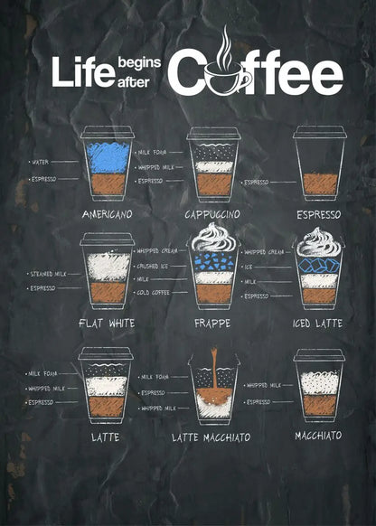 Coffee Guide Collection - Canvas & Curio