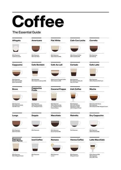 Coffee Guide Collection - Canvas & Curio