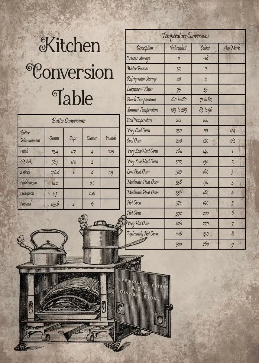 Kitchen Wisdom Collection - Canvas & Curio