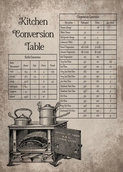 Kitchen Wisdom Collection - Canvas & Curio