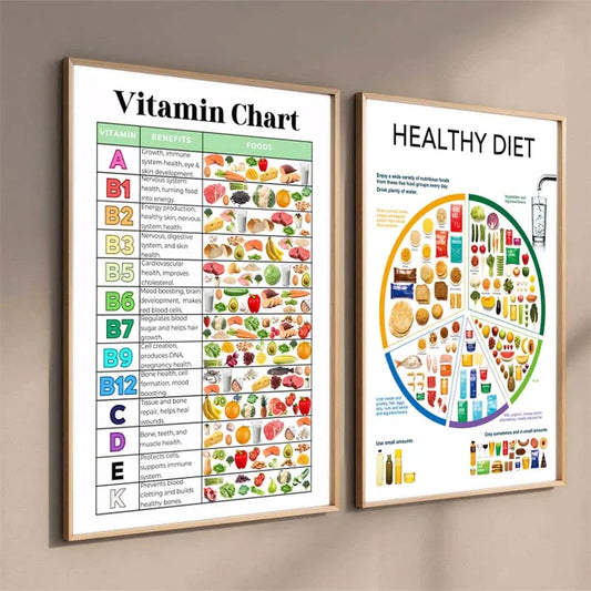 Two framed educational posters on a wall, one titled 'Vitamin Chart' and the other 'Healthy Diet'. Canvas & Curio