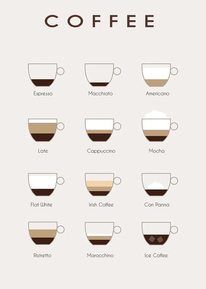 Coffee Guide Collection - Canvas & Curio