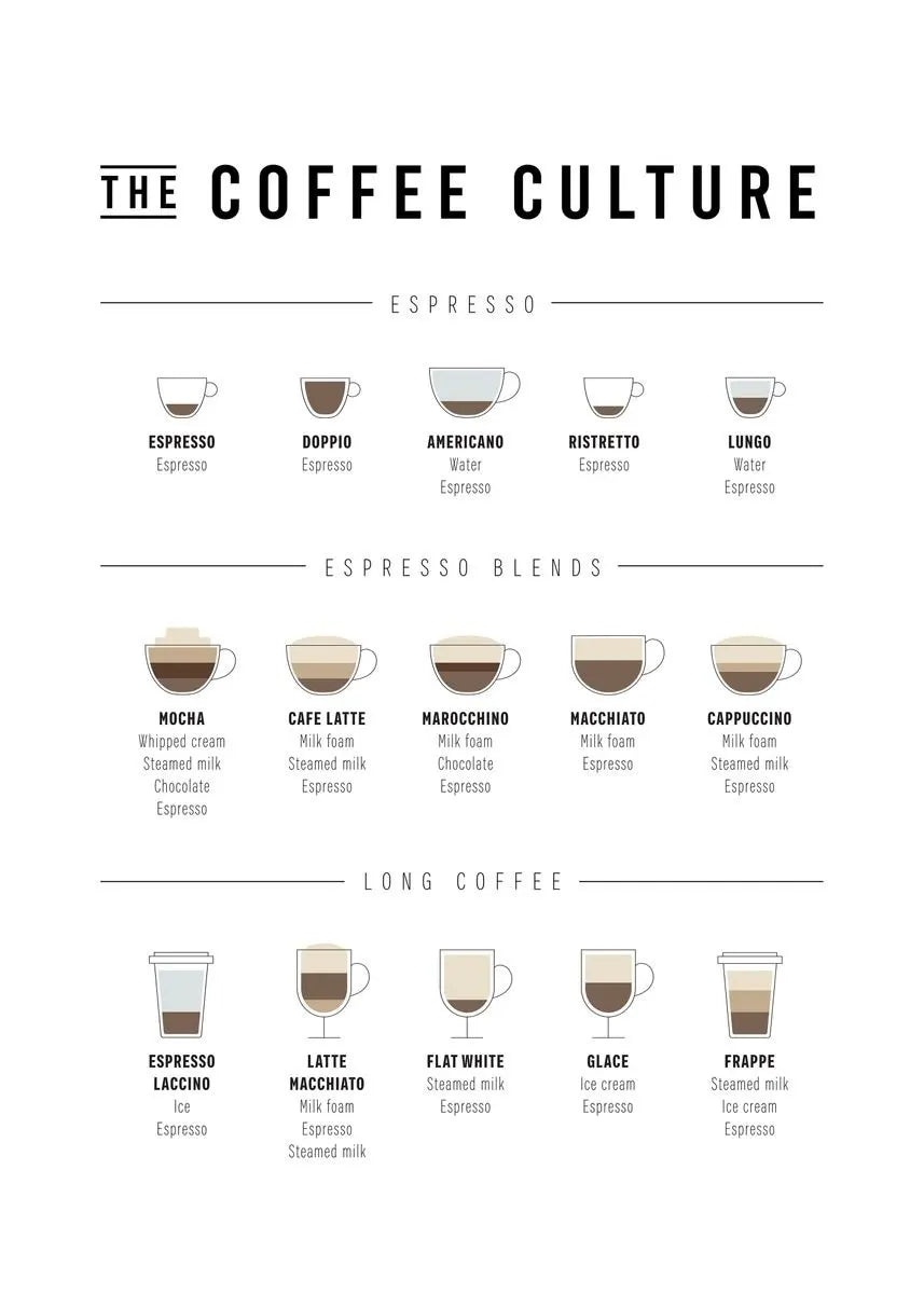 Coffee Guide Collection - Canvas & Curio