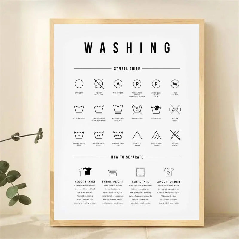 Framed washing symbol guide poster on a beige wall with a plant to the left.