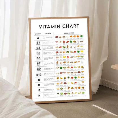 Framed vitamin chart with food sources displayed indoors.