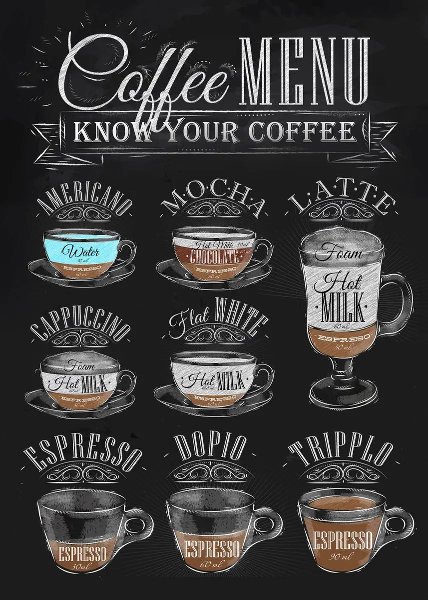 Coffee Guide Collection - Canvas & Curio