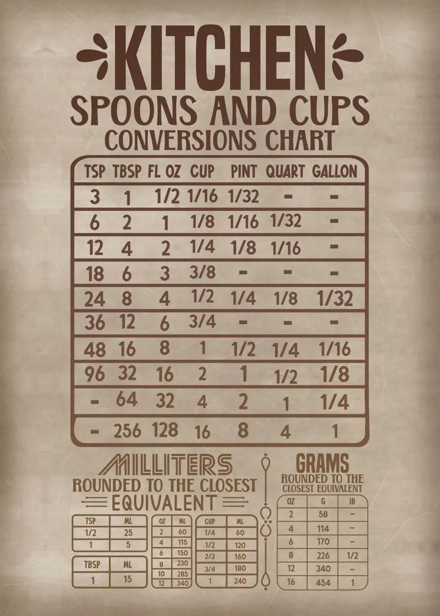 Kitchen Wisdom Collection - Canvas & Curio