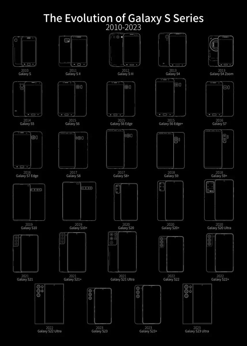 Smartphones Blueprint Collection - Canvas & Curio