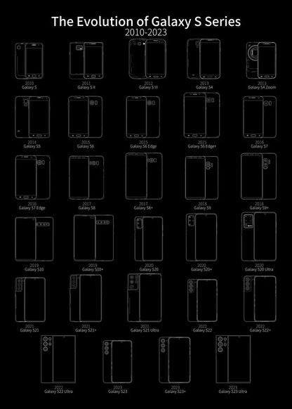 Smartphones Blueprint Collection - Canvas & Curio