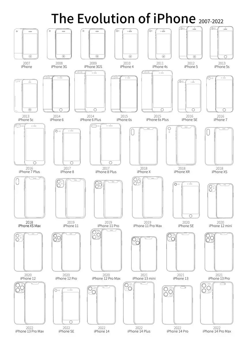 Smartphones Blueprint Collection - Canvas & Curio