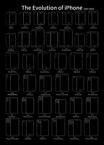 Smartphones Blueprint Collection - Canvas & Curio
